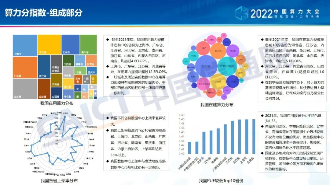 中国信通院院长余晓晖解读《中国综合算力指数（2022年）》