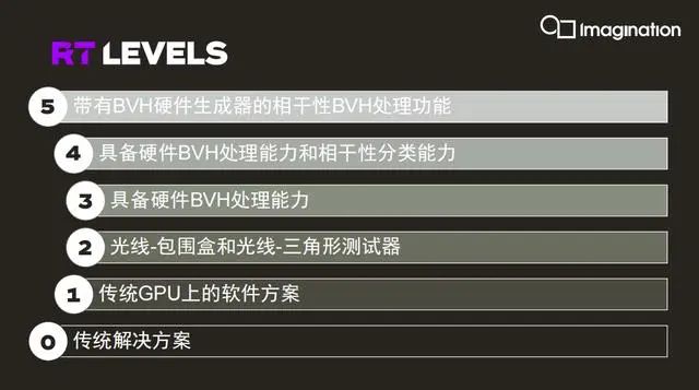 3D场景拟真需求升级趋势下，移动端如何实现桌面级的光线追踪体验