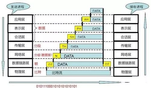 汽车以太网协议知多少