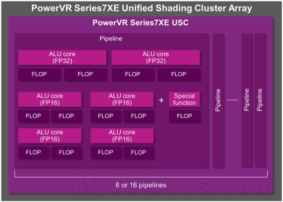 PowerVR