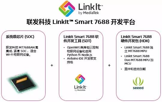 LinkIt™ Smart 7688