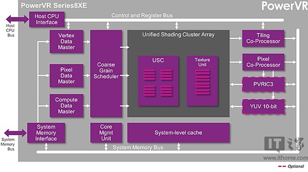 “PowerVR