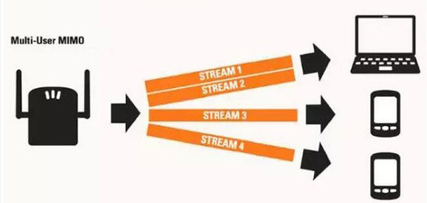 字母之别差之千里，浅析下一代无线标准802.11ax