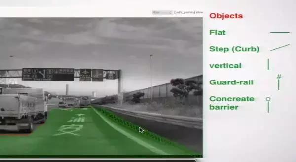 深度学习在无人驾驶汽车上面的运用有哪些？