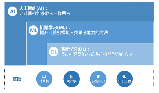 人工智能与软件架构