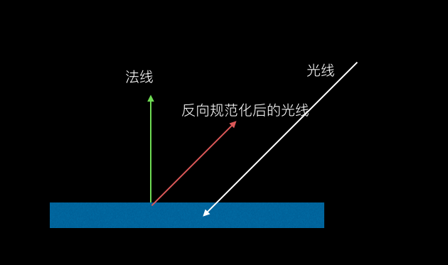学习OpenGL ES之高级光照