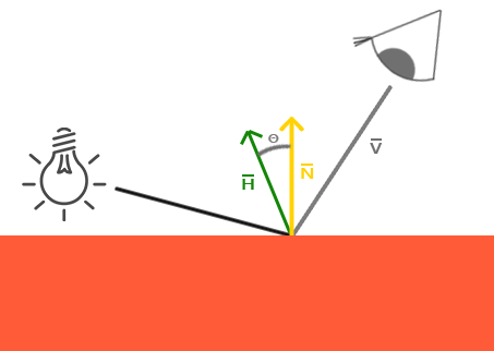 学习OpenGL ES之高级光照
