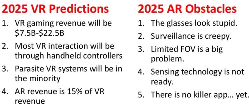 关于到2025年对VR和AR的一些预测