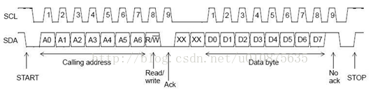 PIC32MZ——I2C通信