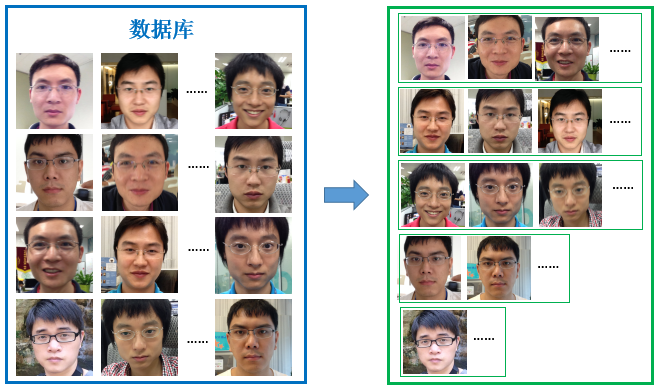 研究人脸识别技术必须知道的十个基本概念
