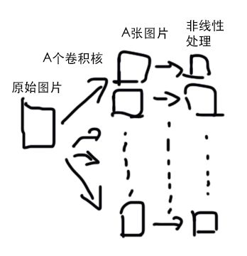 走近 AlphaGo (7.2) :教你快速理解卷积和卷积神经网络