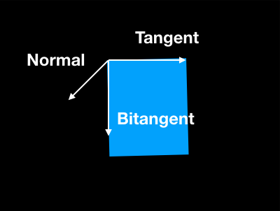 学习OpenGL ES之法线贴图
