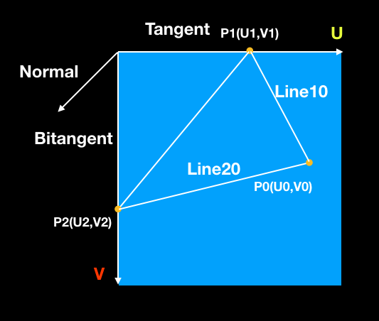 学习OpenGL ES之法线贴图
