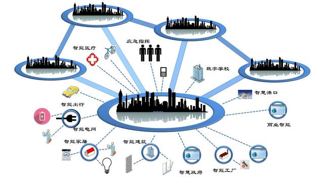 智能家居的百年梦为何仍旧未实现?