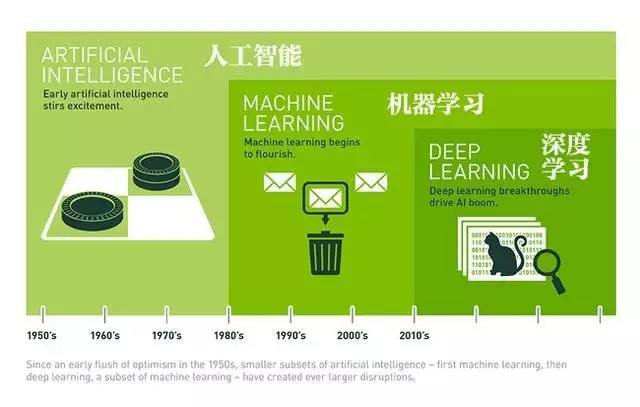 人工智能与大学数学是“近亲”