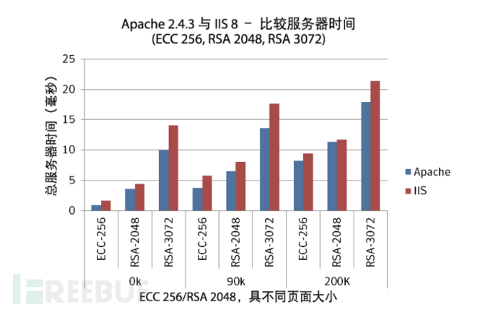 老听别人说加密算法,现在给你个机会深入了解下