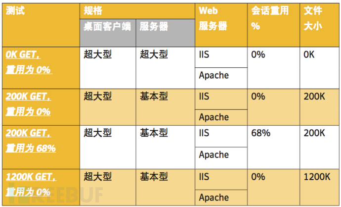 老听别人说加密算法,现在给你个机会深入了解下