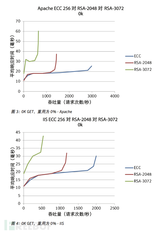 老听别人说加密算法,现在给你个机会深入了解下