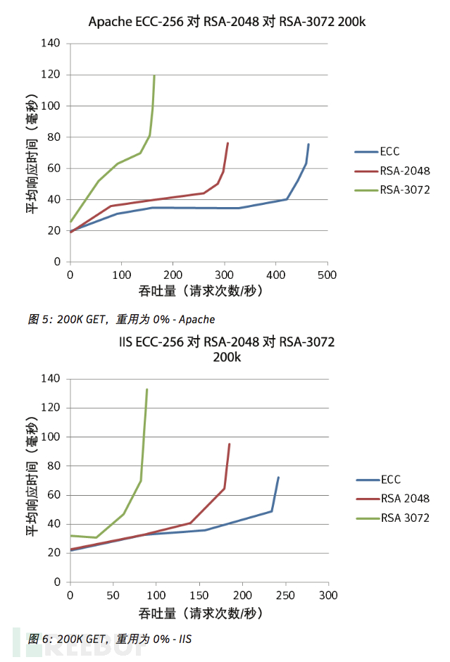 老听别人说加密算法,现在给你个机会深入了解下