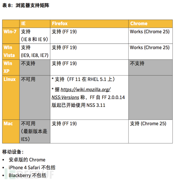 老听别人说加密算法,现在给你个机会深入了解下