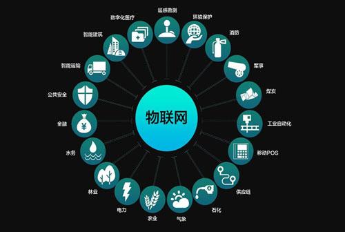 物联网干货分享:物联网的实际应用与发展前景