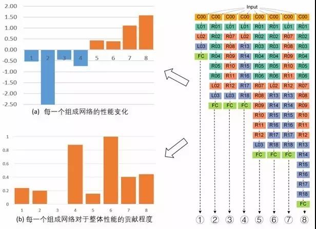 每一个单独的组成网络行为分析