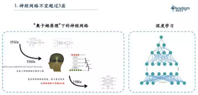 机器学习教材中的 7 大经典问题