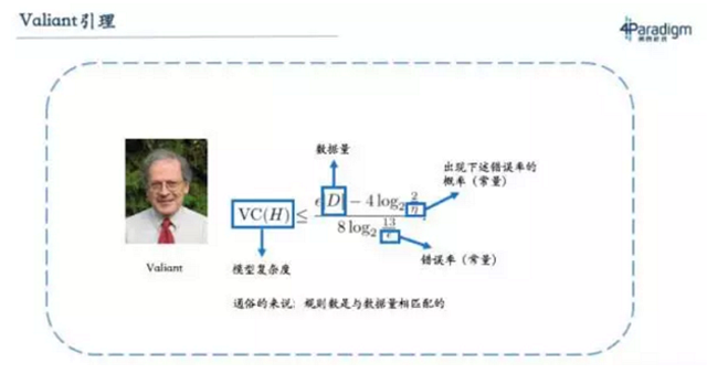 机器学习教材中的 7 大经典问题