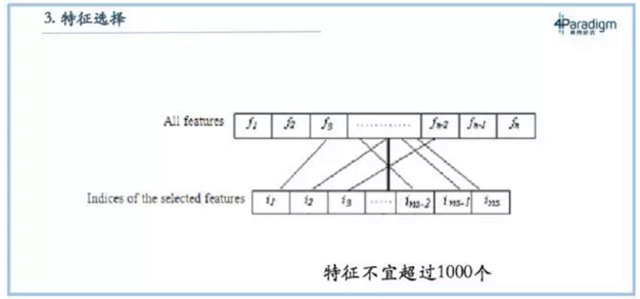机器学习教材中的 7 大经典问题