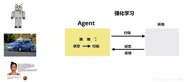 为什么说持续学习才是AI的关键