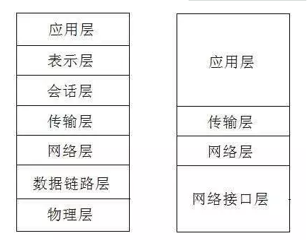 关于TCP/IP,这十个问题你都知道,就入门了!