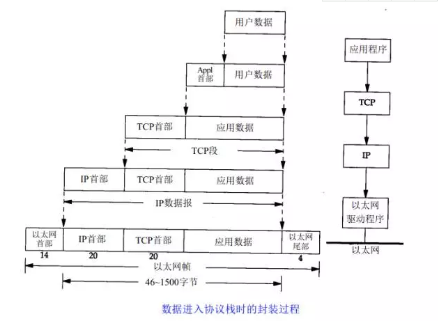 关于TCP/IP,这十个问题你都知道,就入门了!