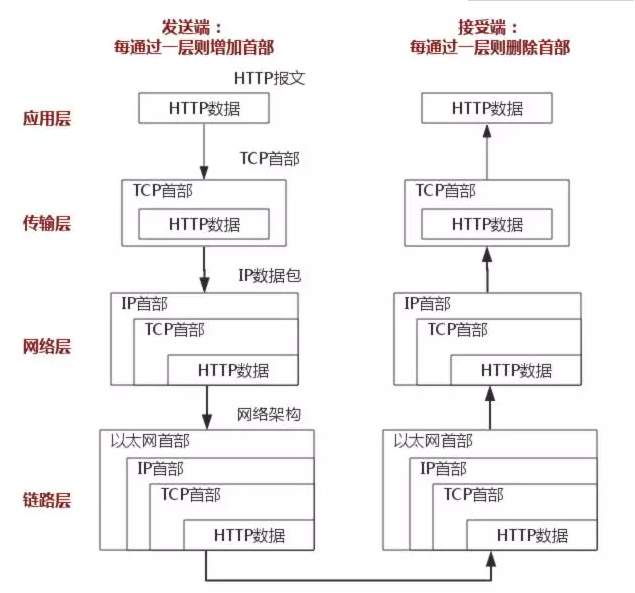 关于TCP/IP,这十个问题你都知道,就入门了!
