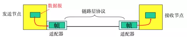 关于TCP/IP,这十个问题你都知道,就入门了!