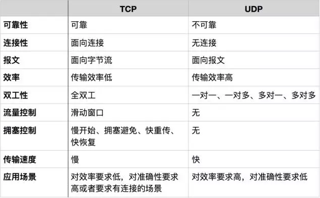 关于TCP/IP,这十个问题你都知道,就入门了!