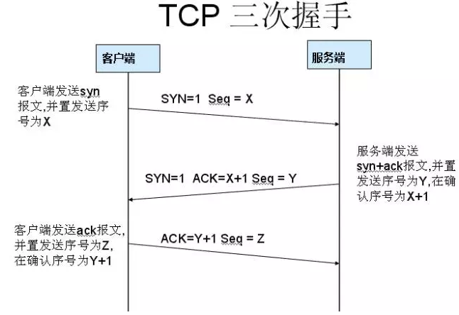 关于TCP/IP,这十个问题你都知道,就入门了!