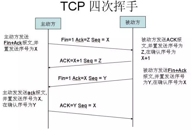 关于TCP/IP,这十个问题你都知道,就入门了!