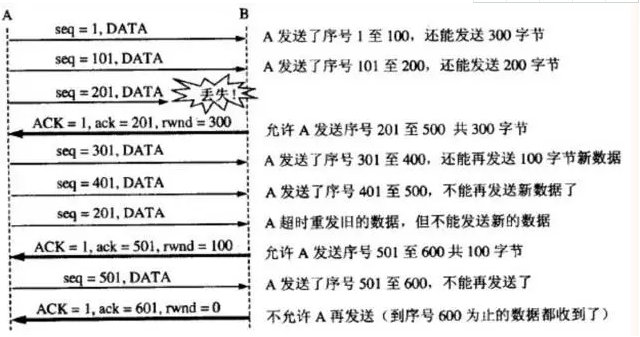 关于TCP/IP,这十个问题你都知道,就入门了!