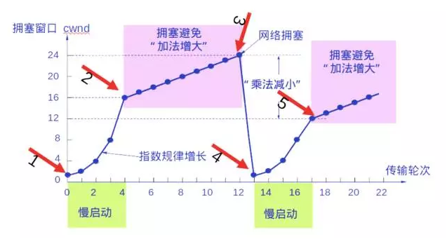 关于TCP/IP,这十个问题你都知道,就入门了!