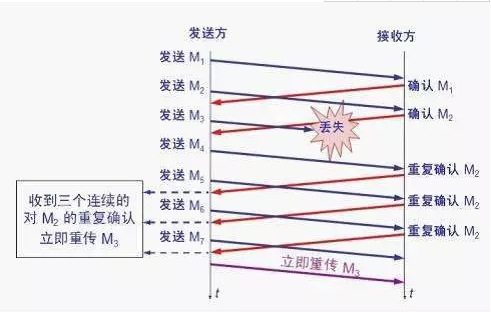 关于TCP/IP,这十个问题你都知道,就入门了!