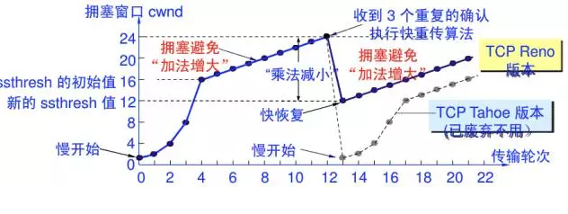 关于TCP/IP,这十个问题你都知道,就入门了!