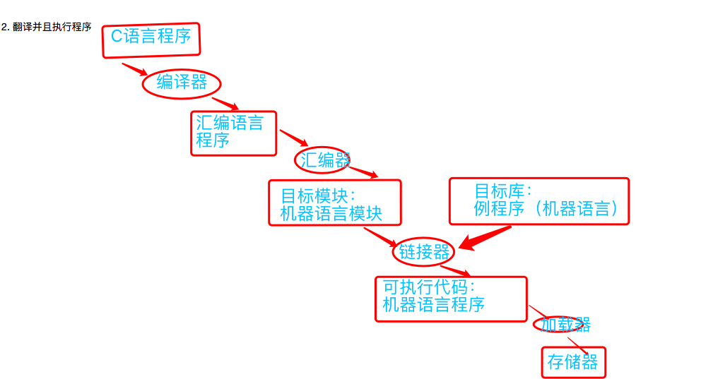 指令:计算机的语言(MIPS) --计算机组成原理(3)