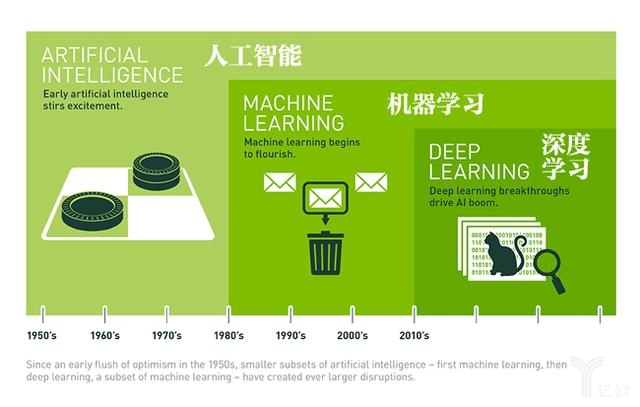 深度学习时代的计算机视觉