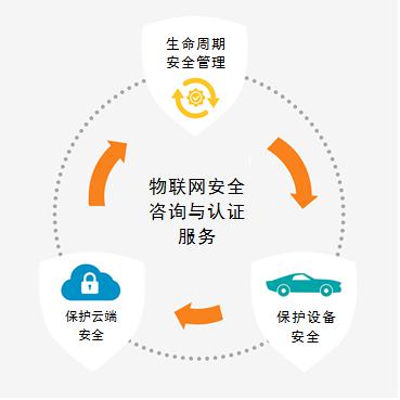 构建安全物联网基础设施的四大原则