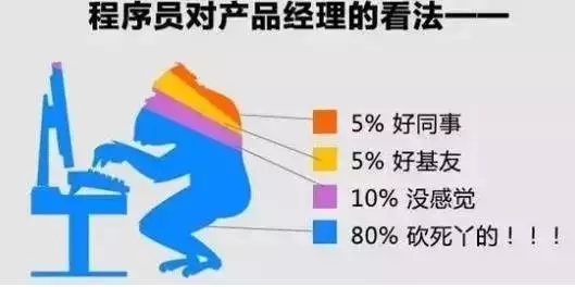 11张图揭露了程序员的日常生活
