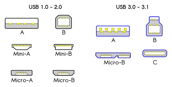 一文读懂USB3.1、USB Type-C、USB PD到底是什么?