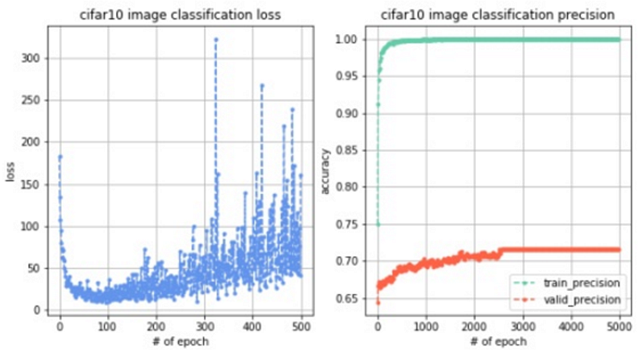 如何一步一步提高图像分类准确率? | Imaginati
