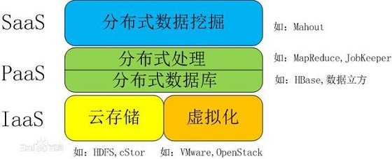 物联网学习干货:全面解析工业4.0和云计算、大数据
