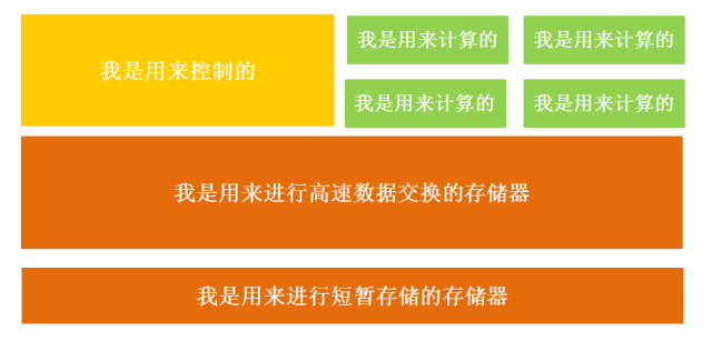 通俗易懂告诉你CPU/GPU是什么?