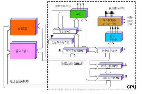通俗易懂告诉你CPU/GPU是什么?